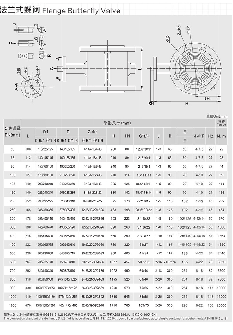 首龍-電動(dòng)法蘭蝶閥-帶手輪_08.jpg