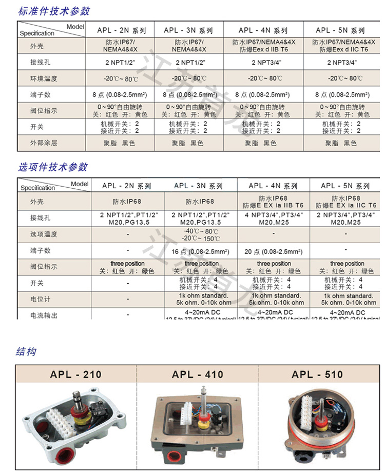 限位開(kāi)關(guān)盒_04.jpg