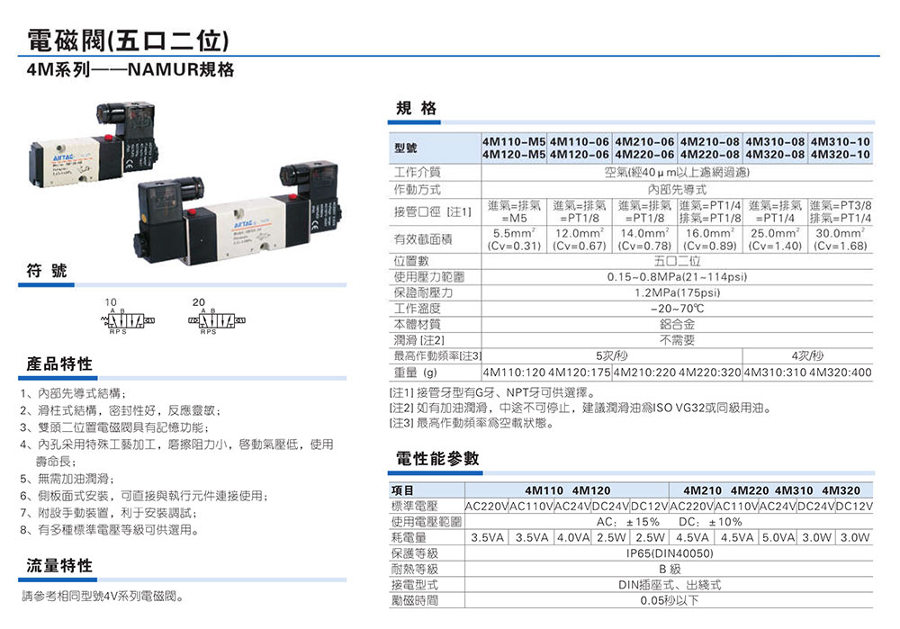 Airtac電磁閥尺寸參數_01.jpg